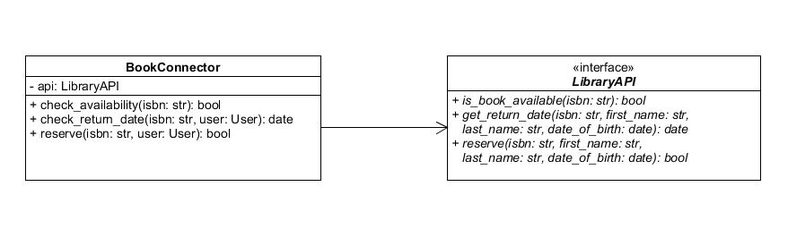 wzorzec projektowy adapter - przed zastosowaniem adaptera